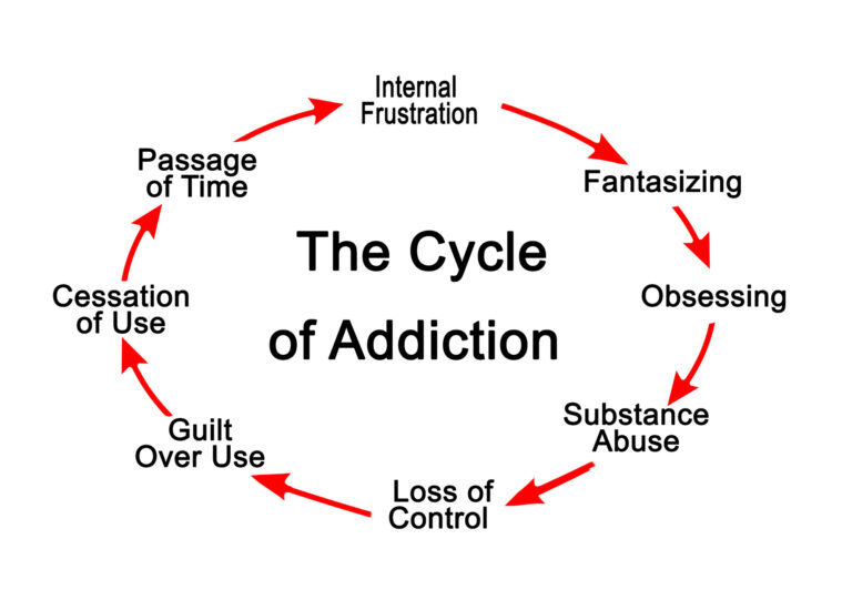 the cycle of addiction and how tms therapy can help